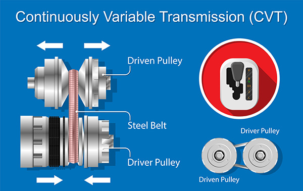 The Pros and Cons of Driving a Car with a CVT Transmission